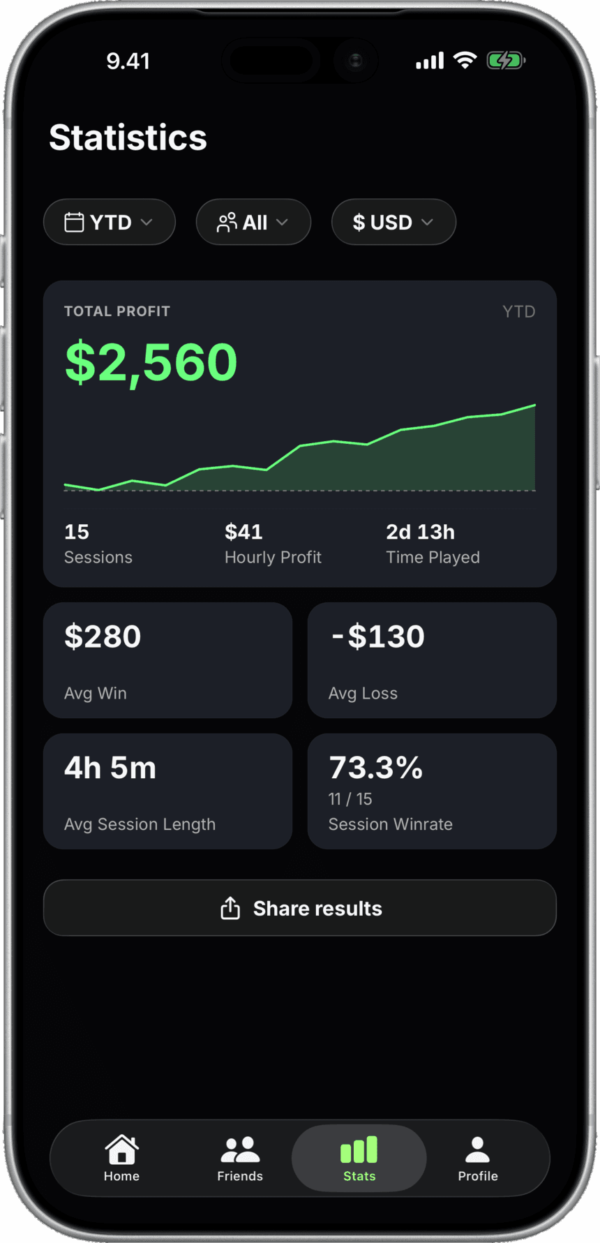 Lifetime poker statistics