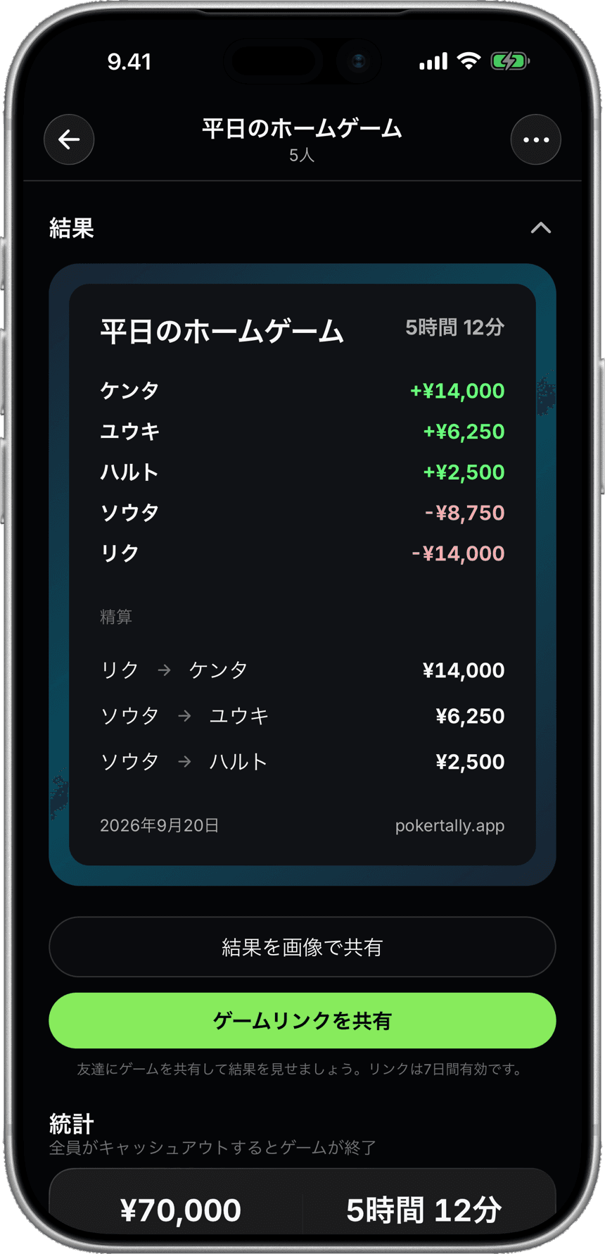 誰が誰にいくら払うかを表示するPokertallyの精算画面
